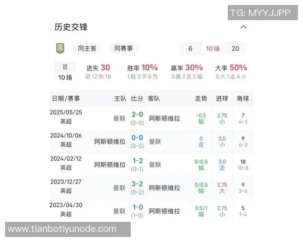 曼联客战维拉面临严峻考验四名主力缺阵能否延续连胜纪录